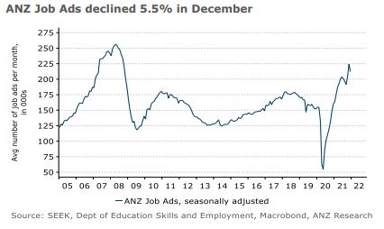 ANZ Job Ads.JPG